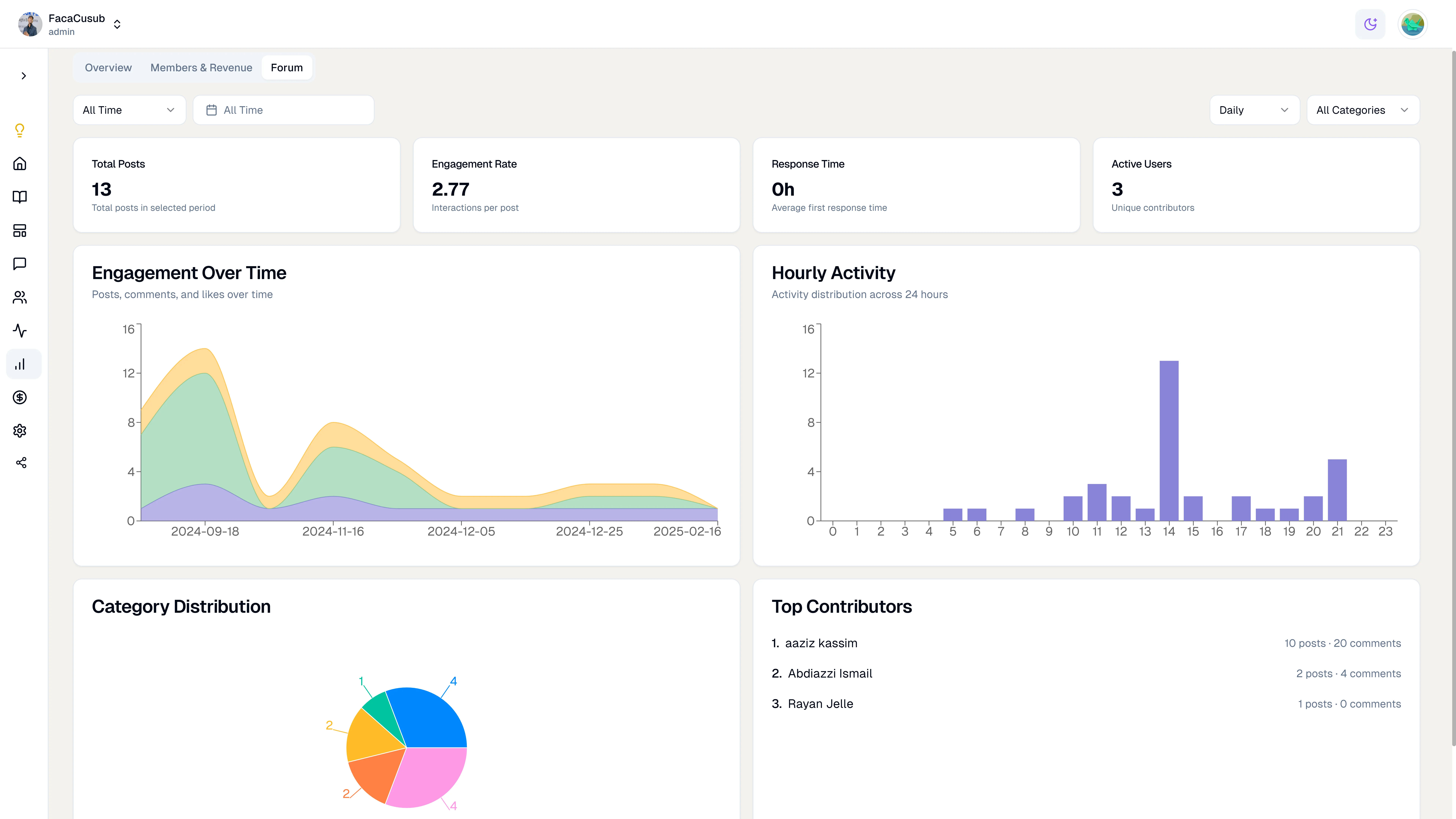 Analytics dashboard screenshot